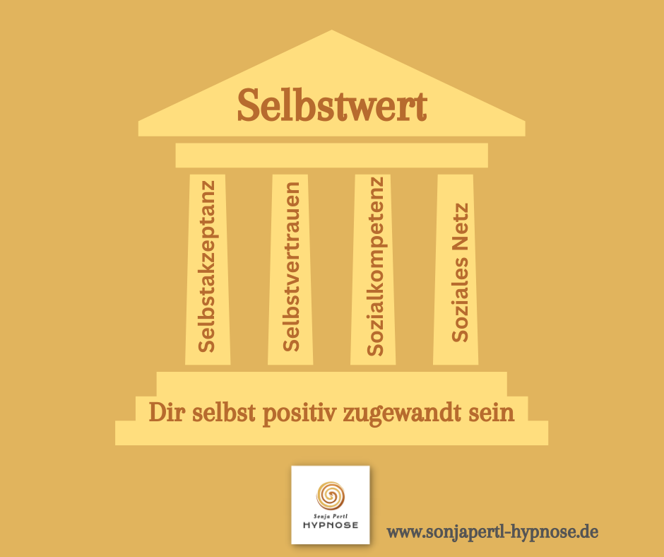 Selbstwert, Selbstwertgefühl